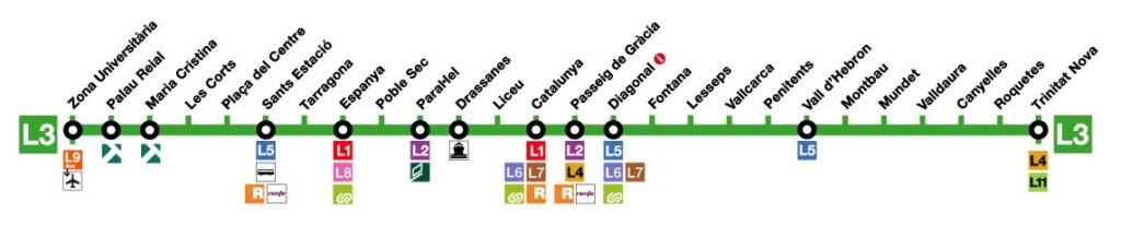 Streckenführung der Metrolinie 3 in Barcelona.