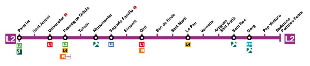 Streckenführung der Metrolinie 2 in Barcelona.